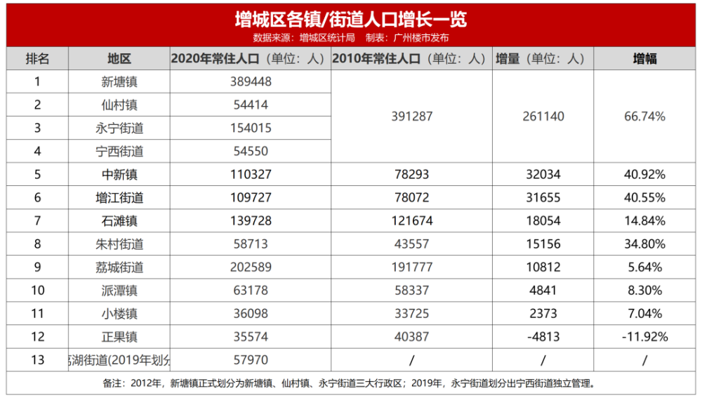 广州黄埔人口数量_广州黄埔军校图片(3)