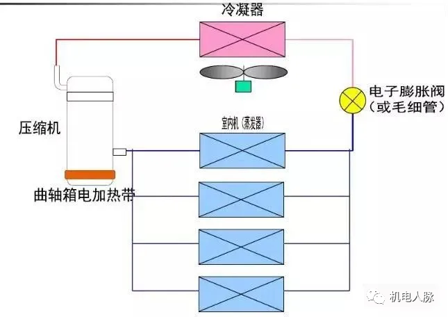 【微分享】模块式风冷热泵,多联机,螺杆式冷水机组性能对比