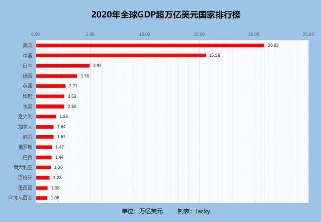 1956年中国与美国GDP对比_1840 2016年中国与美国GDP对比,最惨时中国GDP只有美国7