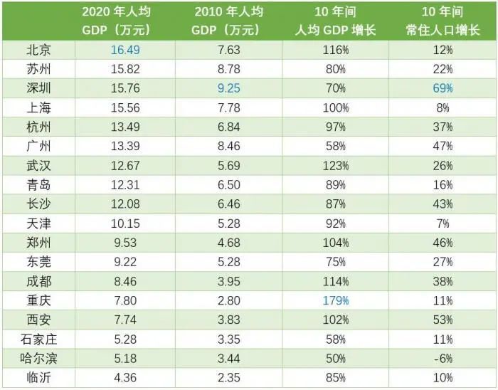 七千万人口_七千万 英国要变人口大国(3)