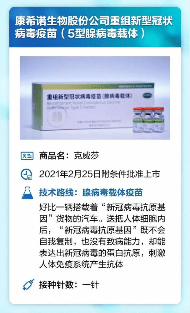 "只需打一针"的新冠疫苗来阳江了,一针搞定!预约方式