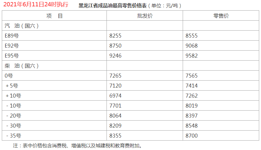 贵州6月11日24时调价后最新汽油柴油详细价格表