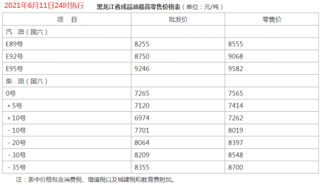 贵州6月11日24时调价后最新汽油柴油详细价格表