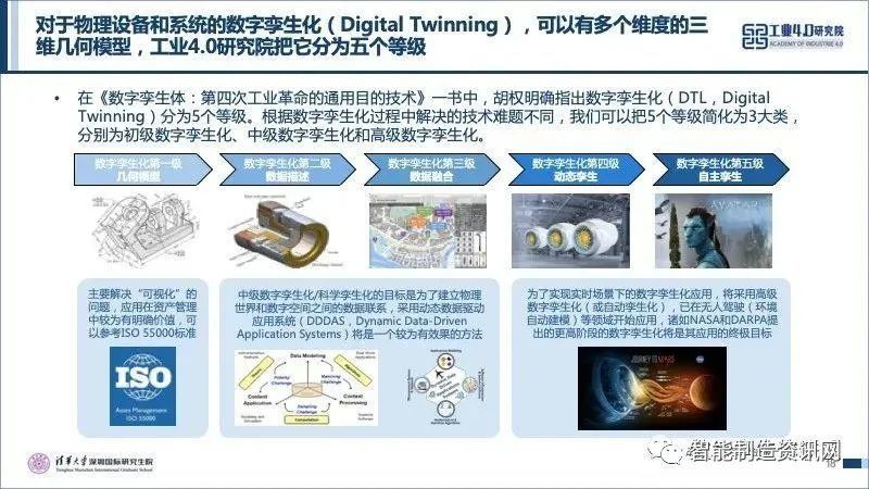 数字孪生智能制造范式-影响未来十年的先进制造技术和