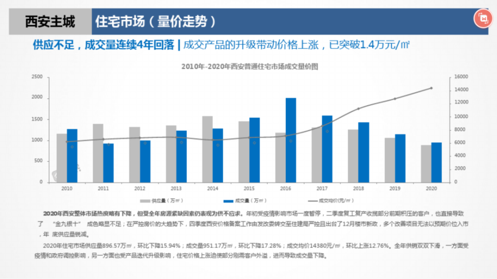 西安航天人口普查工作_西安航天新城规划图(3)