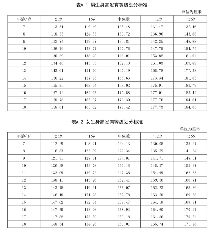 中国身高180以上人口_日本人平均身高超过中国人背后的秘密(2)