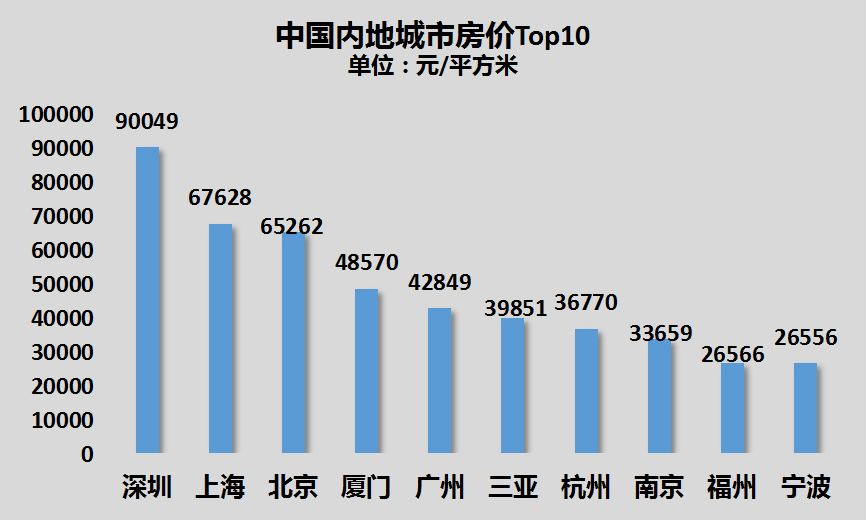 人口红线_北上广靠什么解决人口红线(2)