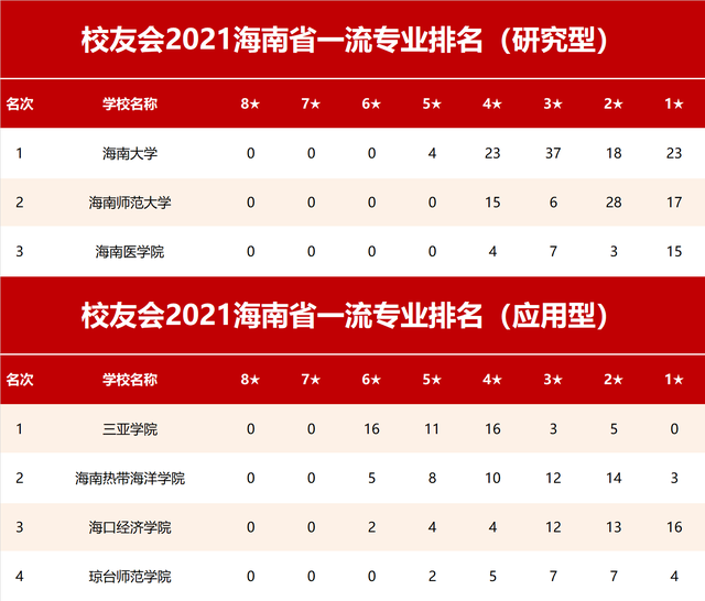 海南大学专业排名_海南大学(3)