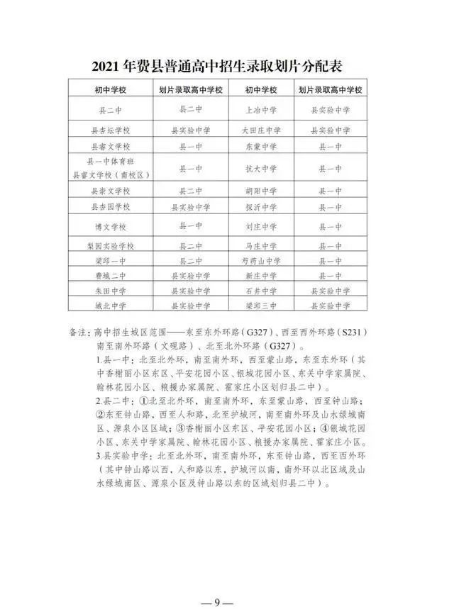 费县2021普通高中招生录取计划,划片范围公布