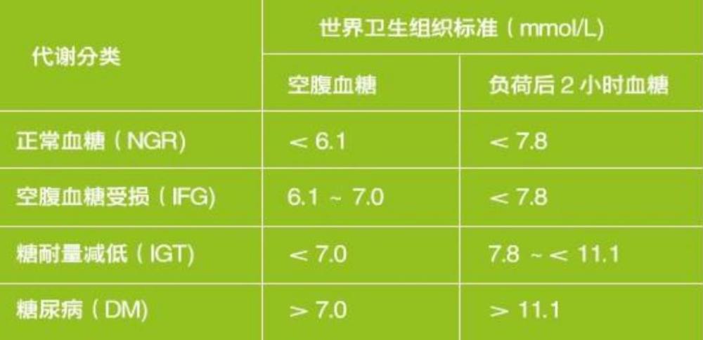 空腹血糖和餐后血糖,哪个更准确?医生作出回答,不妨了解一下