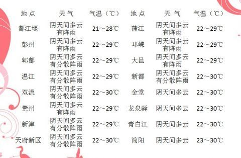 大雨和小雨简谱_大雨和小雨简谱小班(2)