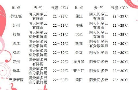 大雨和小雨简谱_大雨和小雨简谱小班(2)