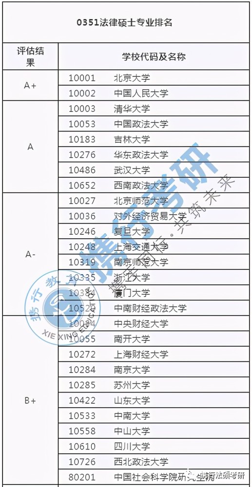 考研法学排名_考研法学逻辑思维导图(2)