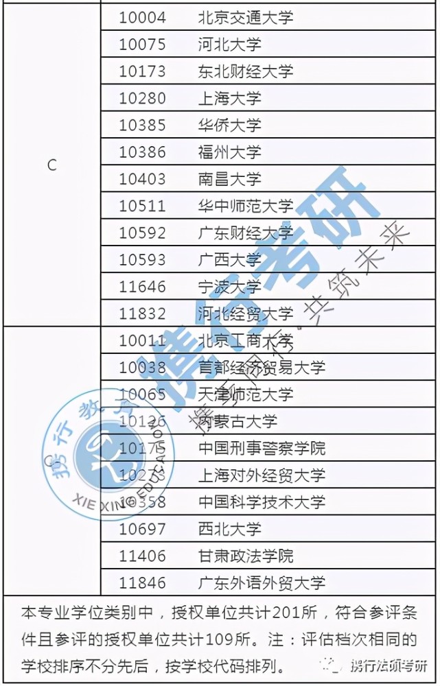 研究生全国大学排名_计算机研究生全国排名