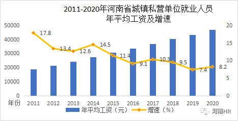2020年河南人口统计_2020河南国考报名人数统计截止10月17日9 30 开封