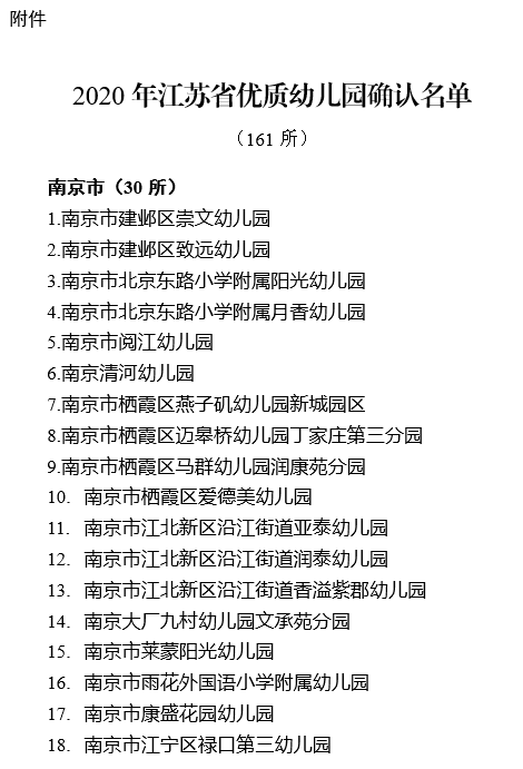 2020年江苏省优质幼儿园确认名单出炉!泰州3所入选!