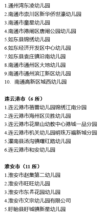 2020年江苏省优质幼儿园确认名单出炉!泰州3所入选!