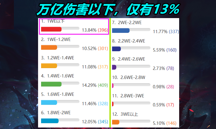 dnf职业平衡职业排行_dnf职业排行_dnf职业排行