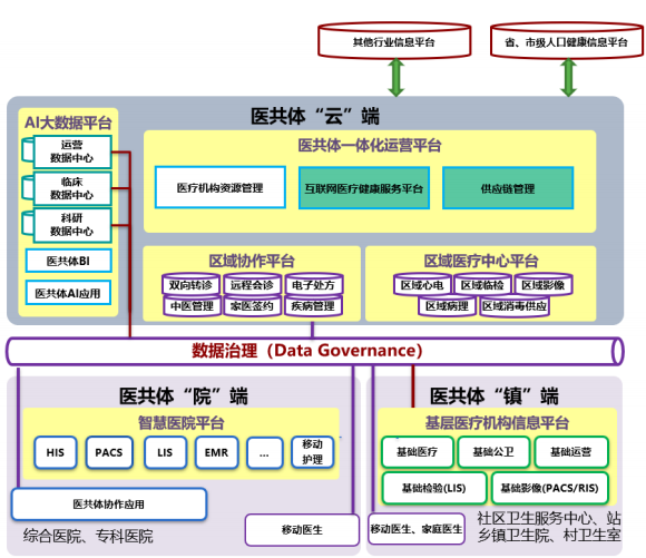 微服务架构智慧医共体云平台建设及服务项目可行性研究报告_腾讯新闻