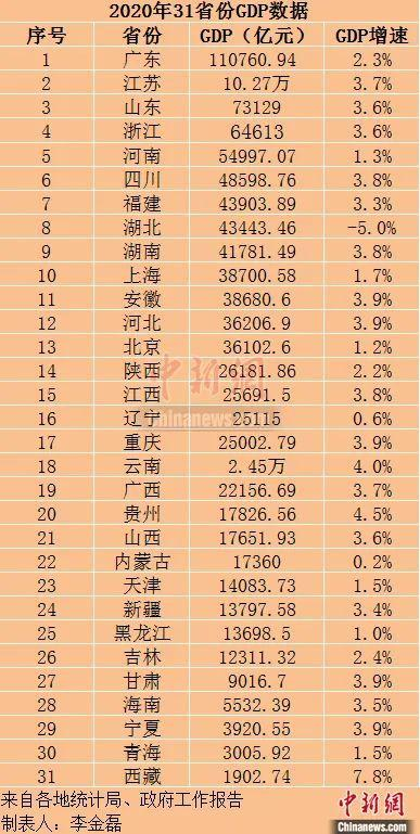 2020浙江各地gdp排名(3)
