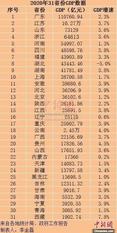 浙江各地gdp排名2020(3)