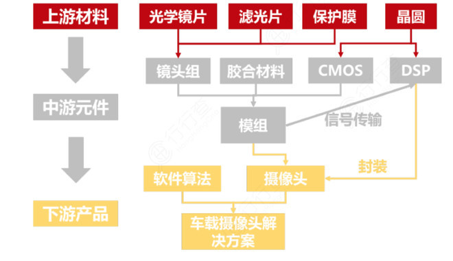 车载摄像头产业链深度解析