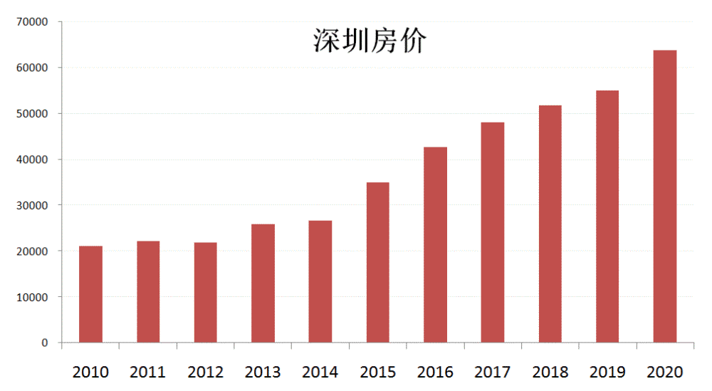 水口电站gdp算谁的_按GDP算,深圳是中国第三大城市,那北方第三大城市是谁呢(3)