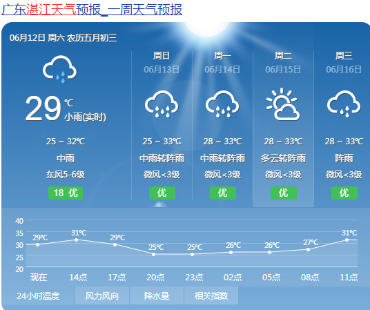 宠物广东湛江天气怎么样_(湛江的天气有哪些好的方面)
