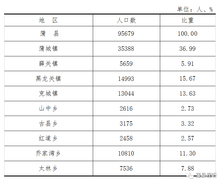 蒲县人口_外地人为什么羡慕蒲县 看看这个你就懂了