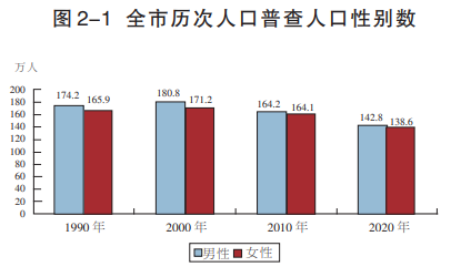 遂宁市多少人口_四川12县 市 区 常住人口超百万,遂宁常住人口是(2)