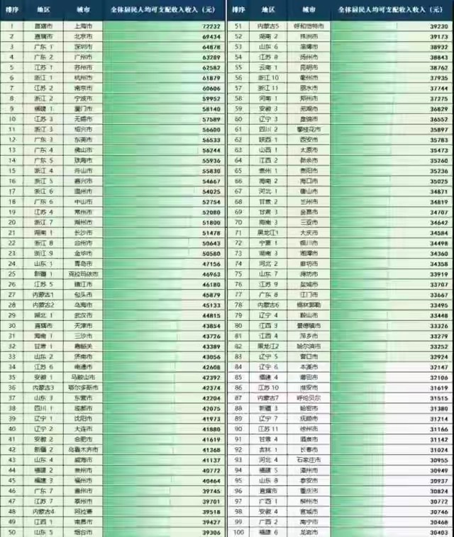 丽水 人均收入_丽水学院(3)
