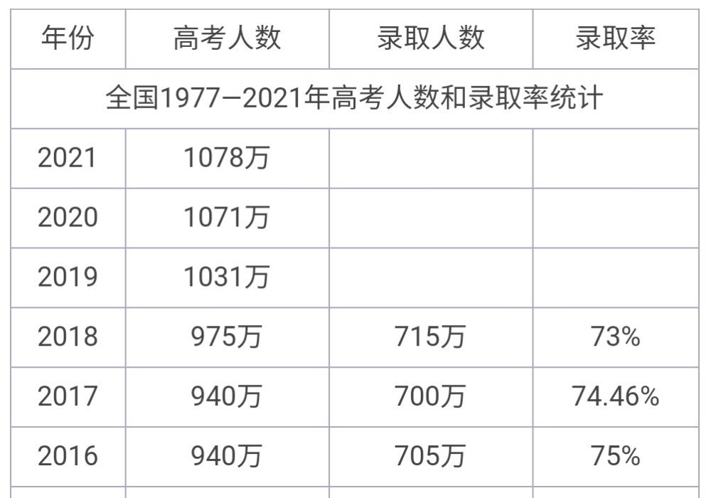 2021出生人口数量_出生人口数量