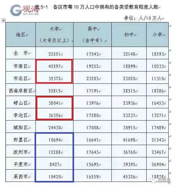 青岛市多少人口_重庆 山城啤酒,知心朋友 青岛 哈啤酒,吃蛤蜊 网友 安逸,真恣