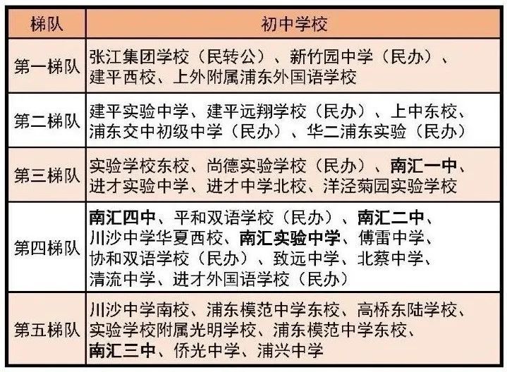 浦东人口2021_共招756人 2021年浦东新区社区工作者和部分单位编外人员 第一批(2)