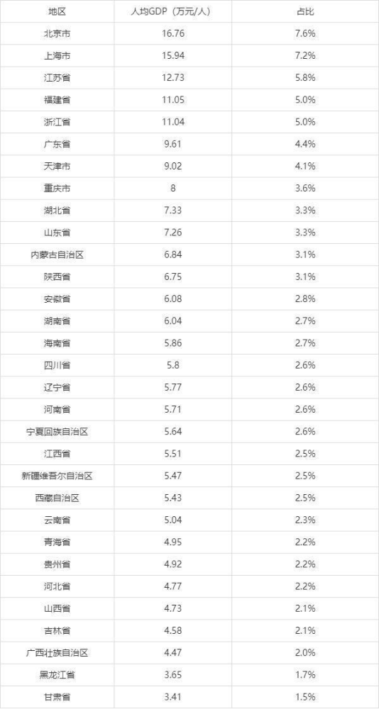 福建浙江2020人均GDP_深圳 浦东之后,浙江也被赋予重大使命(2)