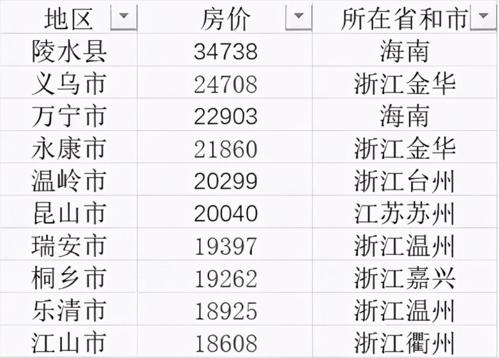 海南人口排名_海南省各区县人口排名,你的家乡有多少人(3)