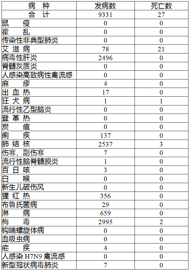 2021全国死亡人口_2021年湖南省各市人口老龄化排名(3)