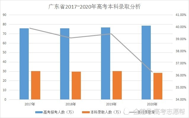 广东省2021年到2020年GDP_广东2020年GDP超11万亿元,连续32年居全国首位(3)