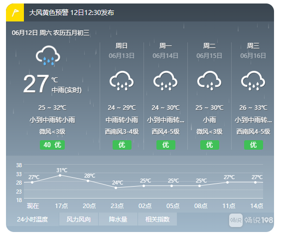 今天嵊州局部地区将有8-10级雷雨大风天气.