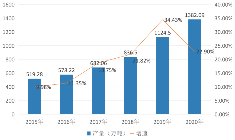 崇左扶绥2020GDP_2017年广西各市GDP排行榜(3)