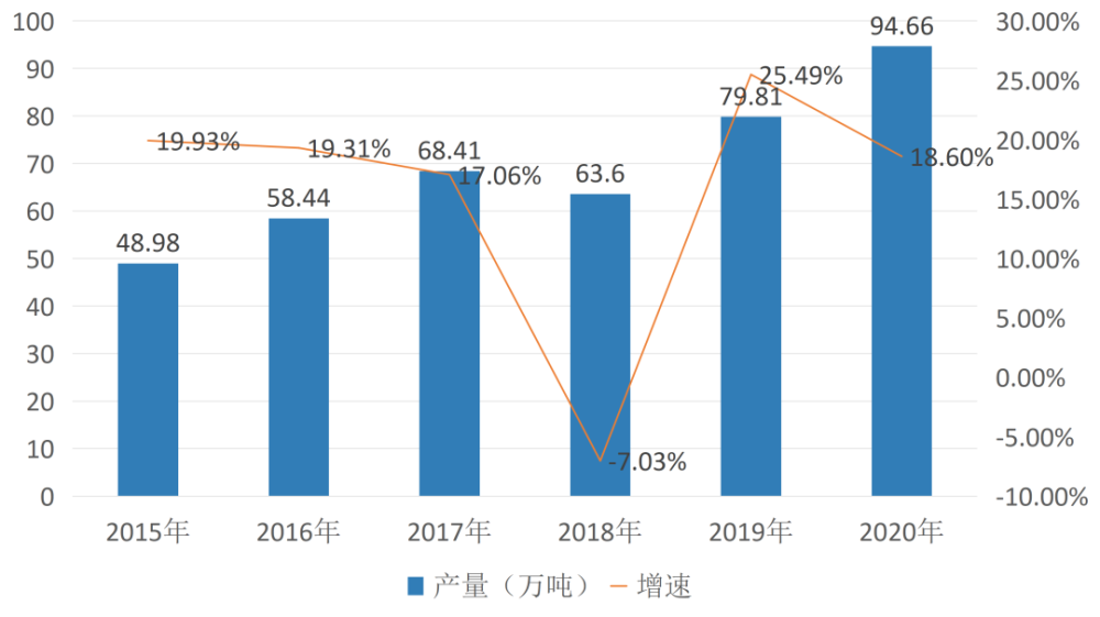 2020来宾武宣gdp_2020年上半年广西各市GDP,来宾亮了(3)