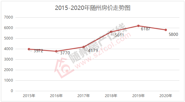 随州广水2020gdp_最新 湖北17地市GDP数据排行出炉 宜昌排在(2)