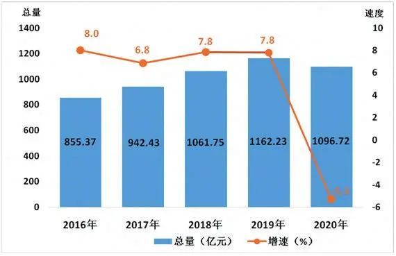 随县人口及GDP_人口增长滞后对经济的影响