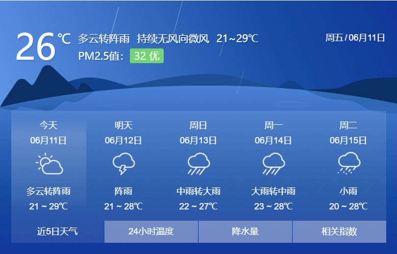 端午假期天气预报来啦!广元中到大雨,局部暴雨…_腾讯新闻