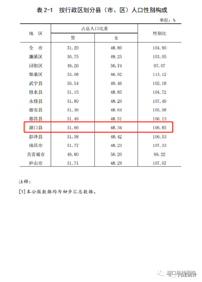 第7次人口普查时间_2020年第七次人口普查时间确定 这些你需要知道(2)