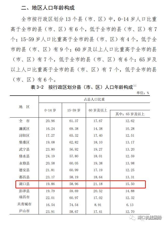九江市人口多少_全国都来九江做房产投资了 九江人你还在做风险投资么