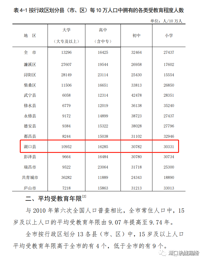 九江市区常住人口_南昌九江赣州将建成都市区