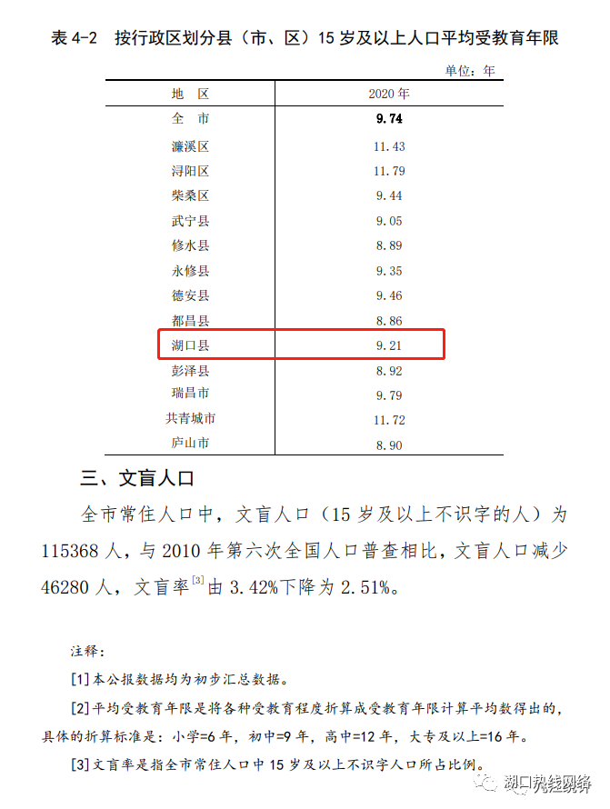 九江市常住人口_该市人口普查办主任熊晓红向记者透露