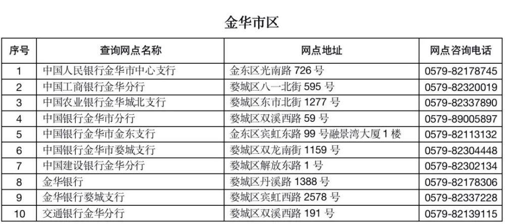 金华人口2021_2021浙江公务员考试金华职位分析 共招录606人,较去年多增近156人