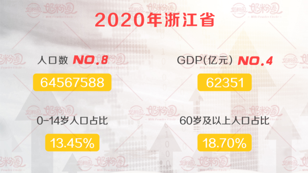 2020年比2019年增加多少人口_人口普查多少年一次